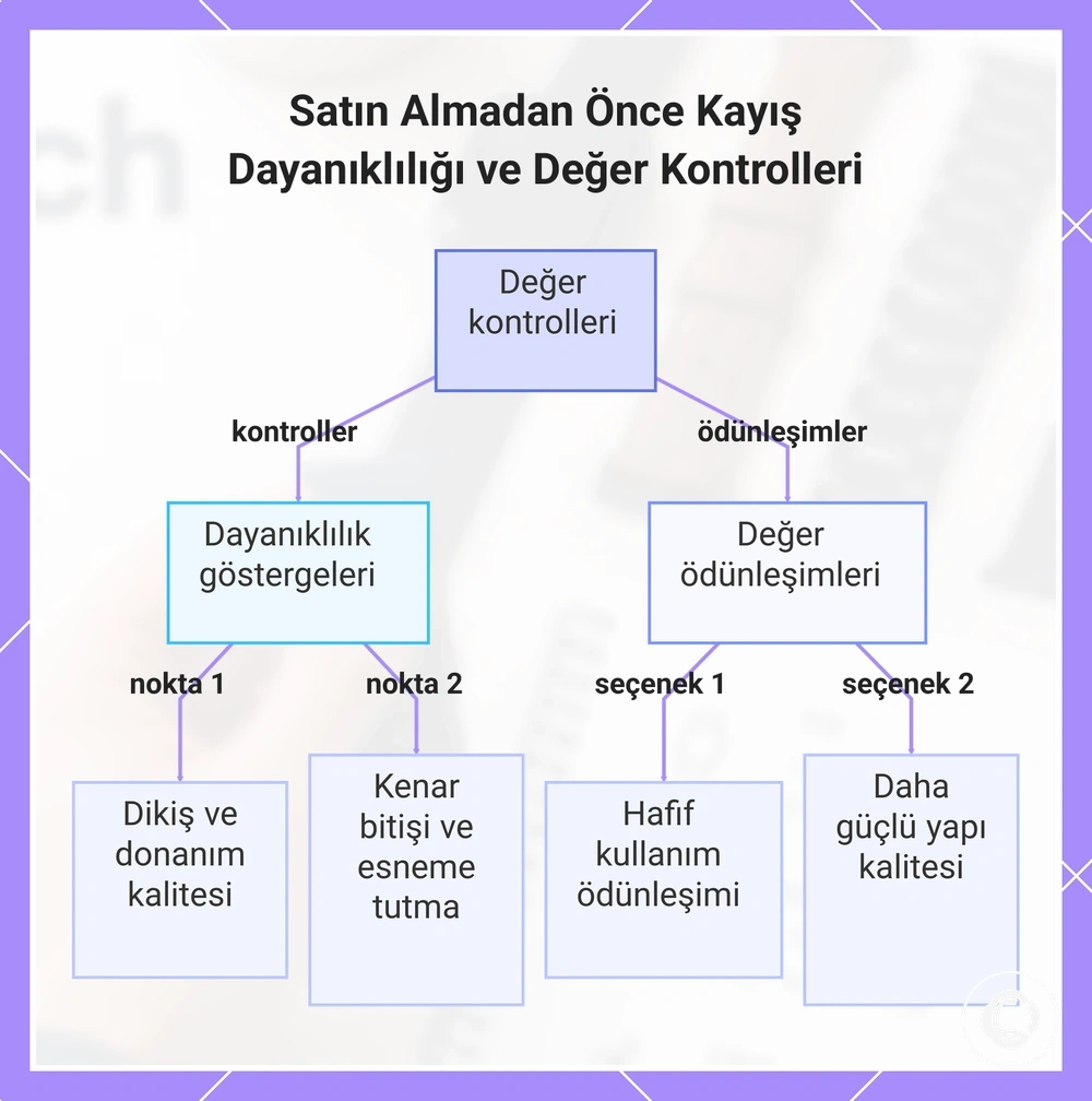 Satın Almadan Önce Kayış Dayanıklılığı ve Değer Kontrolleri