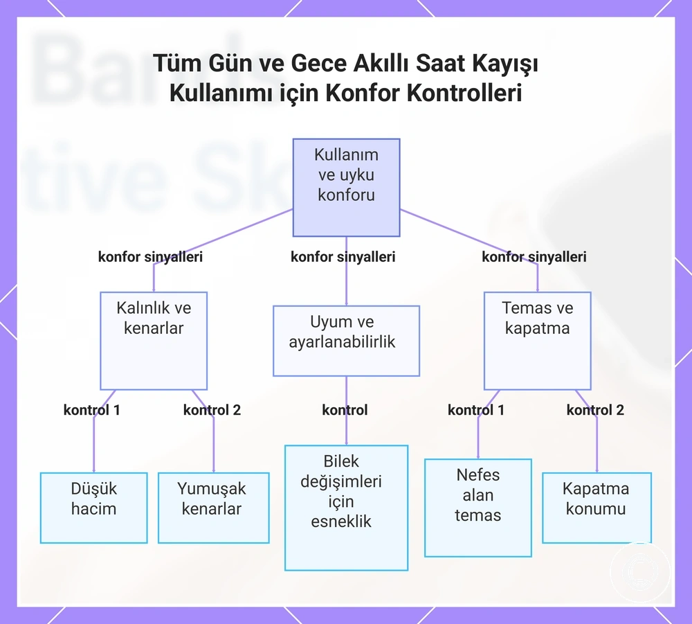 Tüm Gün ve Gece Akıllı Saat Kayışı Kullanımı için Konfor Kontrolleri