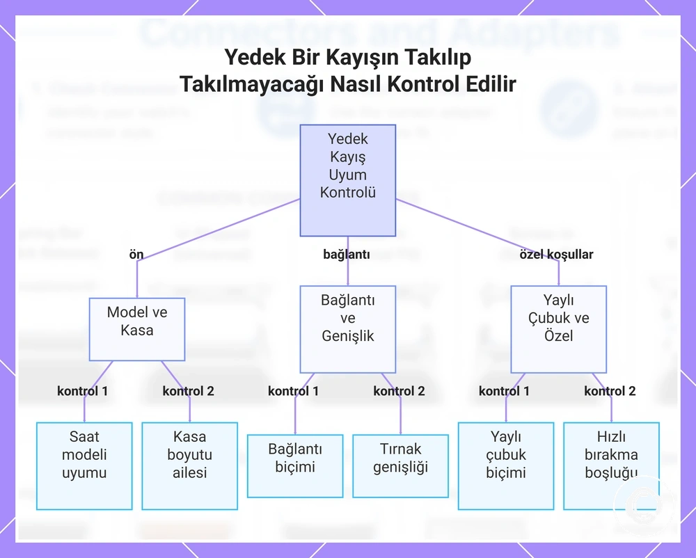 Yedek Bir Kayışın Takılıp Takılmayacağı Nasıl Kontrol Edilir