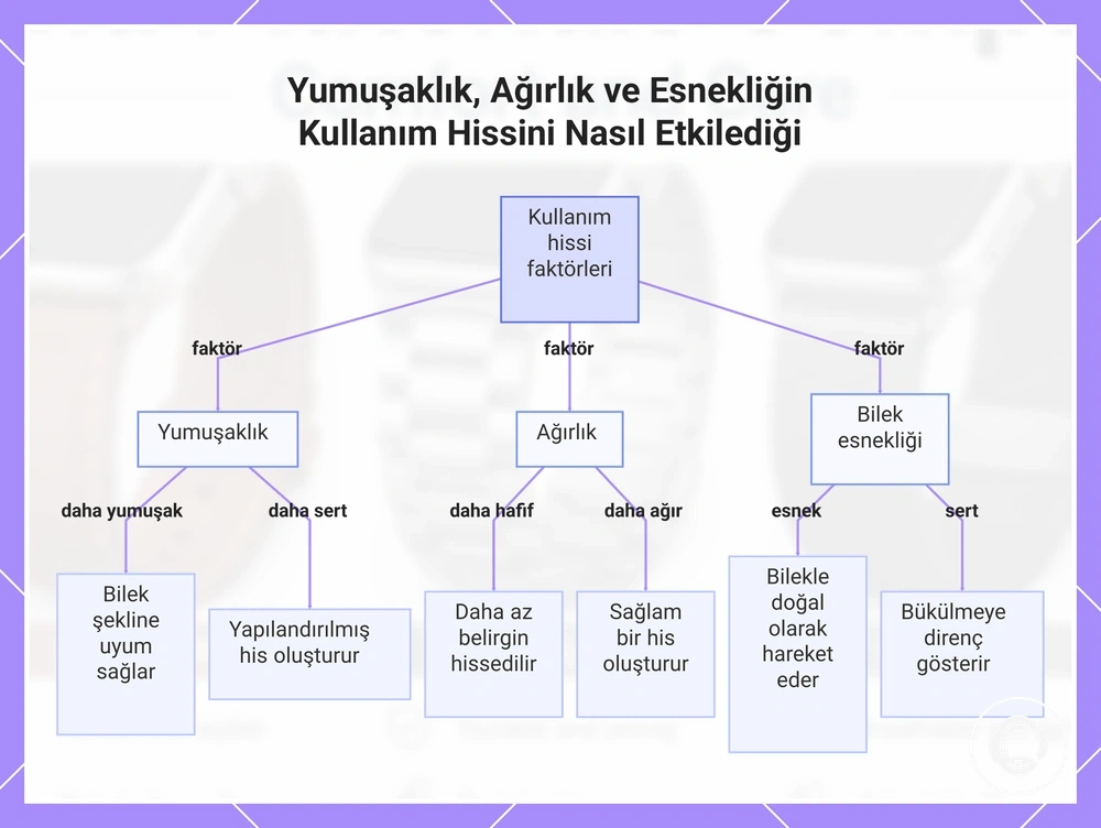 Yumuşaklık, Ağırlık ve Esnekliğin Kullanım Hissini Nasıl Etkilediği